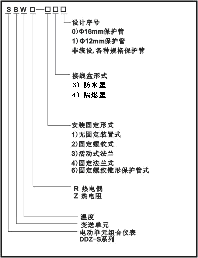 SBW系列装配式温度变送器(可选隔爆)(图4)