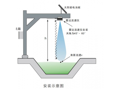 测河道流量用什么流量计，采用转子式流速仪