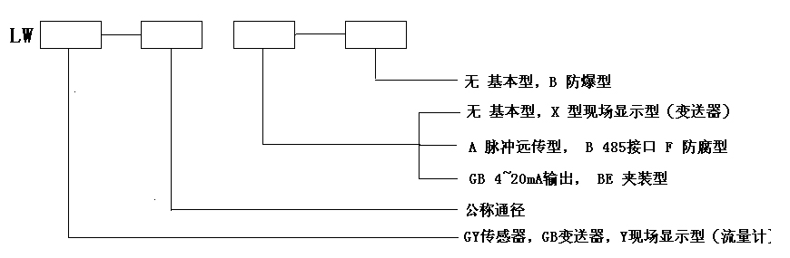 LWGB涡轮流量变送器(图4)
