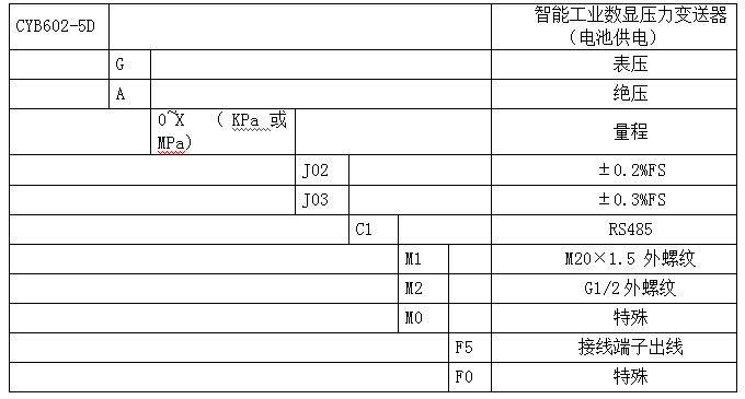 CYB602-5D工业数显压力变送器(图4)