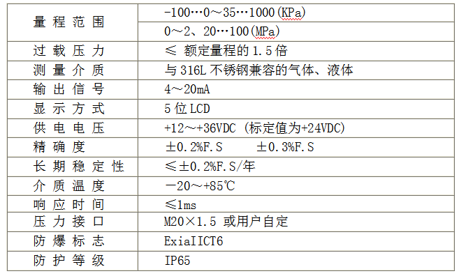 5位LCD工业数显压力变送器CYB602-5(图2)