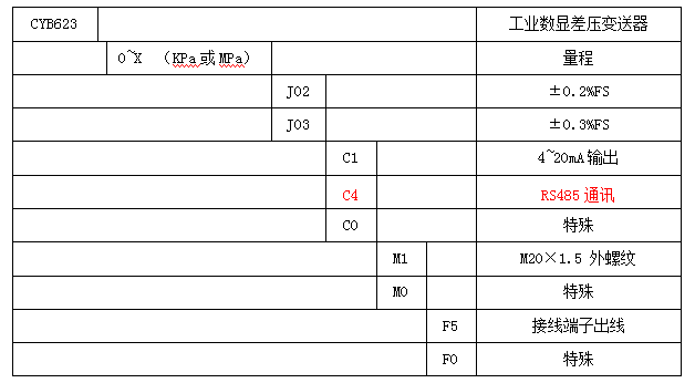 CYB623系列工业数显差压变送器(图5)