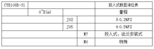 CYB108B-31 投入式数显液位表(图4)